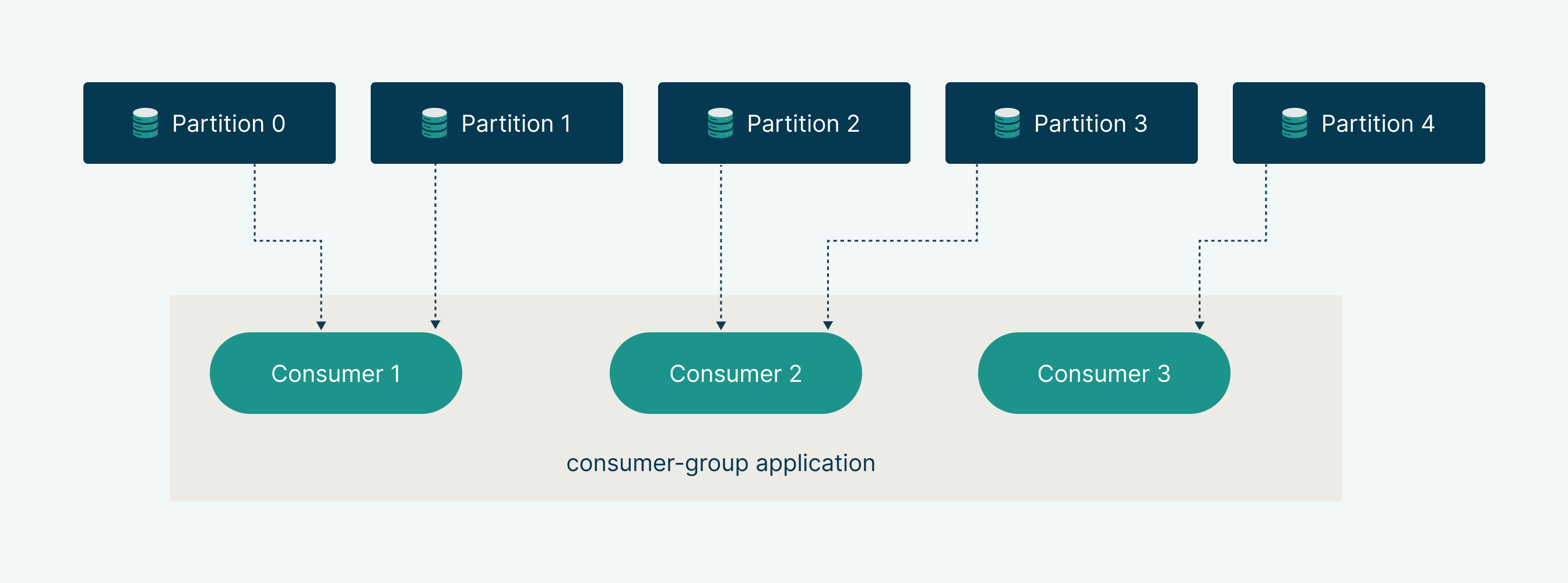 量子情報への表現論的アプローチ = Group Representation … 67c083e3947e2b07531aadb7_Consu